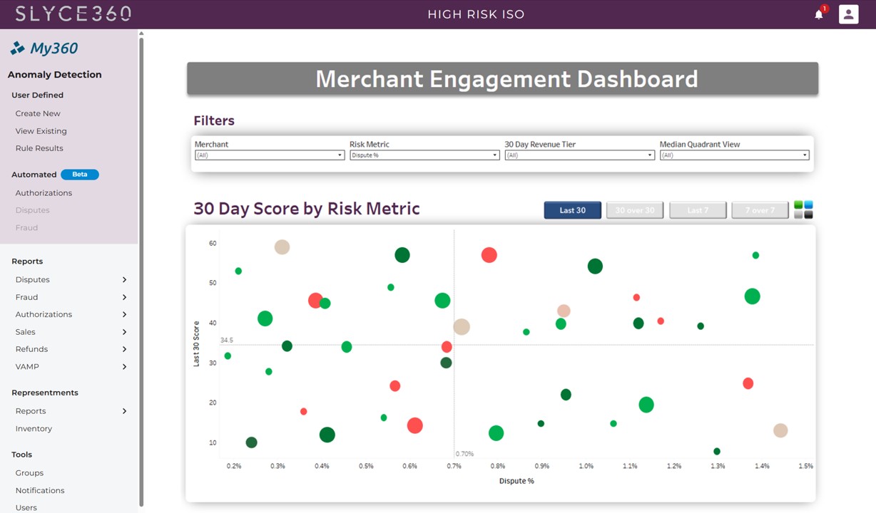 My360 Merchant Engagement Dashboard: a 30-day chart plotting each merchant by dispute percentage and engagement score